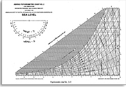 Psychrometric Chart High Temperature Celsius