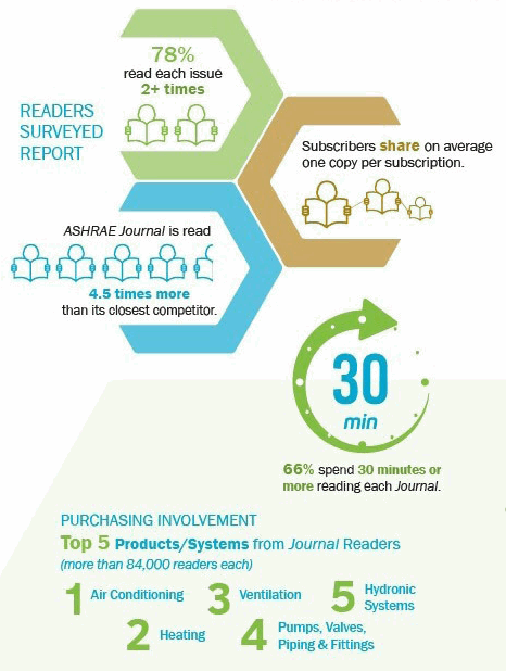 Check out the reader survey report