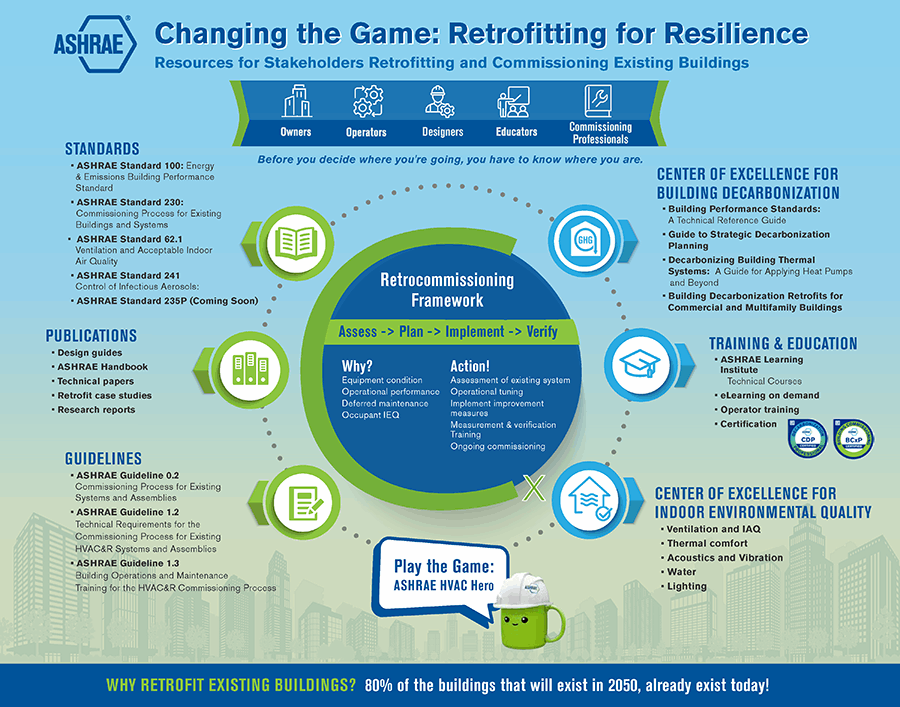Changing the Game: Retrofitting for Resilience