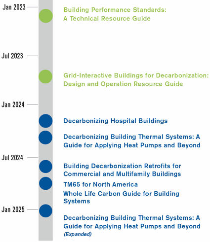 Upcoming Decarbonization Guides from ASHRAE