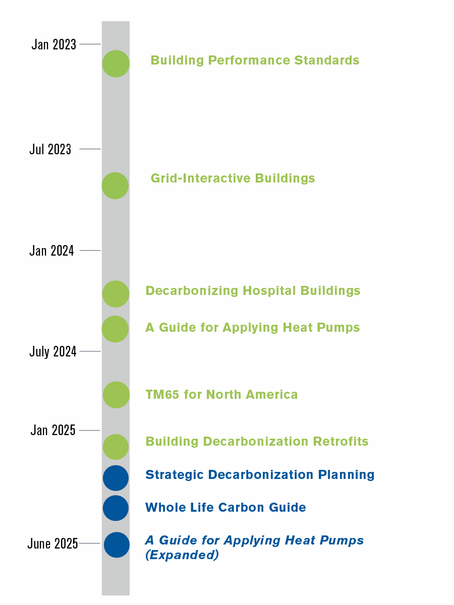 Upcoming Decarbonization Guides from ASHRAE