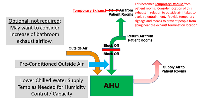 FRESH AIR FOR VENTILATION AND BUILDING PRESSURIZATION